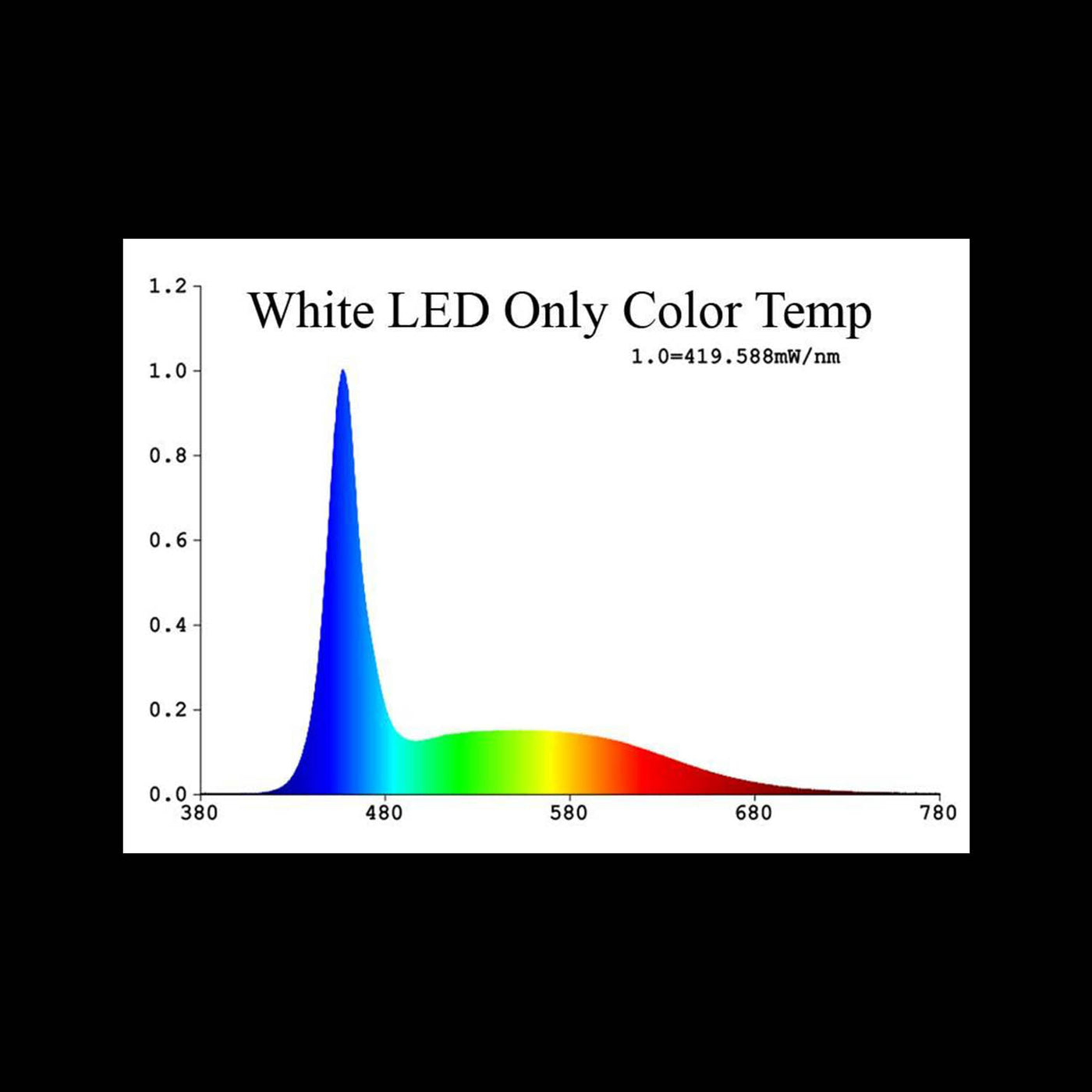 Vivarium Electronics - LED Day/Night Light with Timer 24"